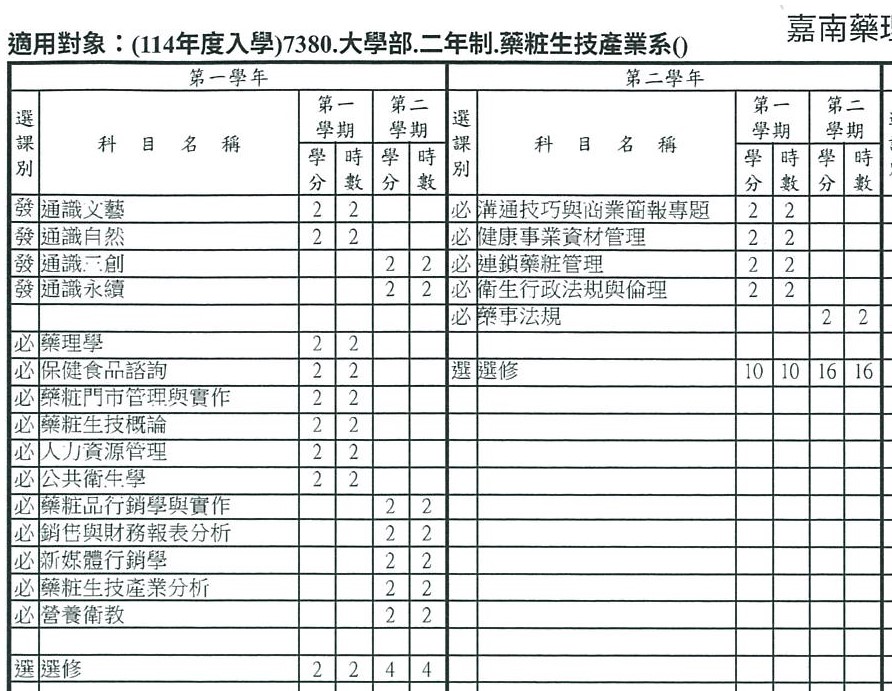 藥粧生技產業系_114級進二技課程標準_1